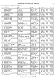 Classement du samedi - L'Ascap