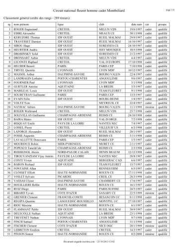 Classement du samedi - L'Ascap