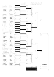 Tableau du Match-Play 2013 - L'Ascap