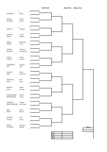 Tableau du Match-Play 2013 - L'Ascap