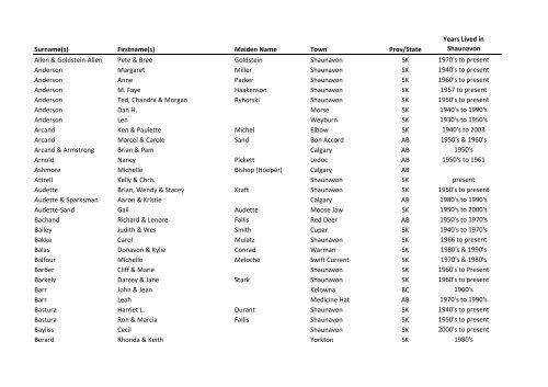 Registration List to Date - Town of Shaunavon