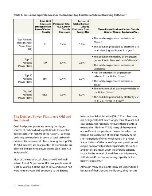 America’s Dirtiest Power Plants