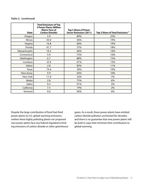 America’s Dirtiest Power Plants