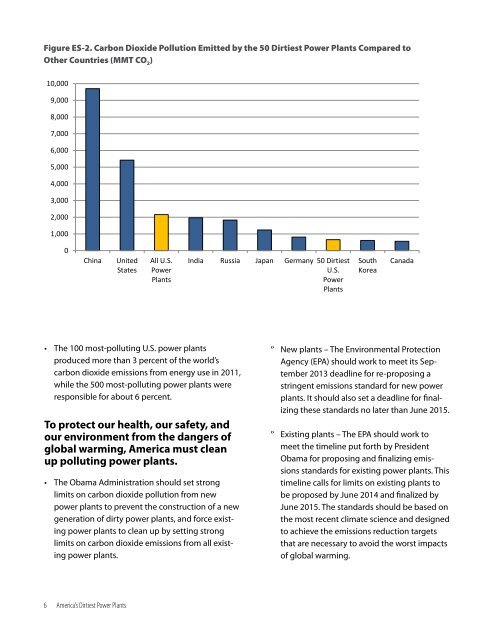 America’s Dirtiest Power Plants