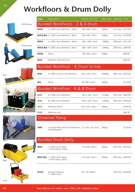 5 Litre & 25 Litre Drum Storage Pages 26 - Hygienique