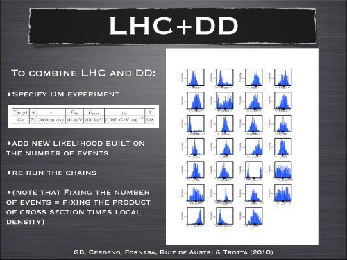 Identification of Dark Matter Candidates