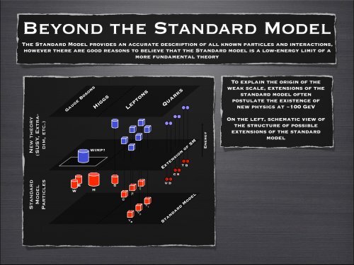 Identification of Dark Matter Candidates