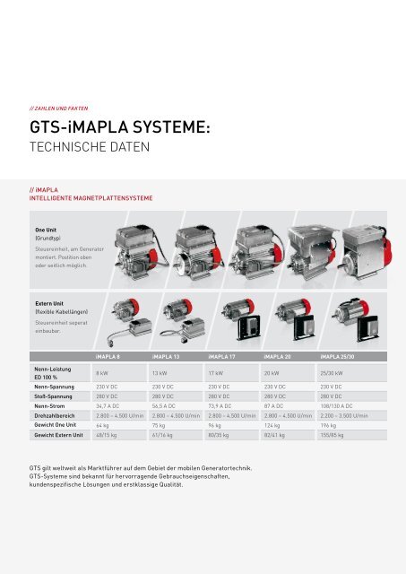 iMAPLA-Broschüre (3,8 MB) - gts generator. technik. systeme.