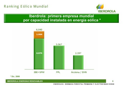 MODELOS DE PROYECTOS DE PLANTAS DE BIOMASA EN ESPAÑA