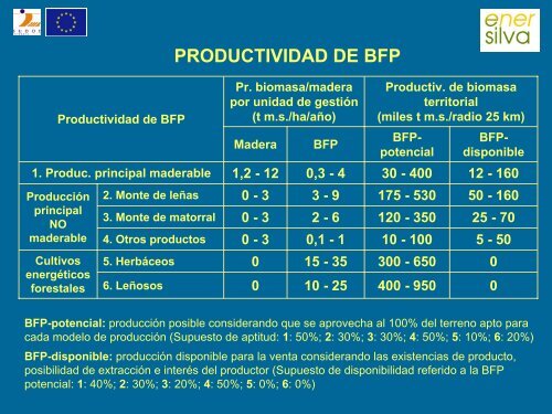 Precios de la biomasa