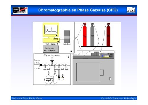 Cours de Chromatographie en Phase Gazeuse (L2)
