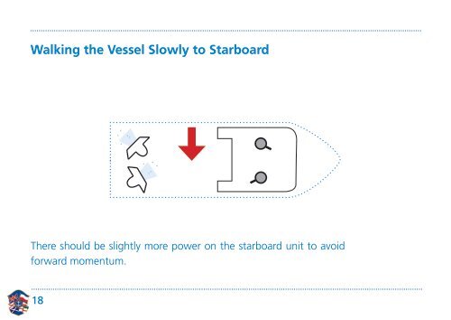 Piloting Vessels Fitted With Azimuthing Control Devices (ACD’s)