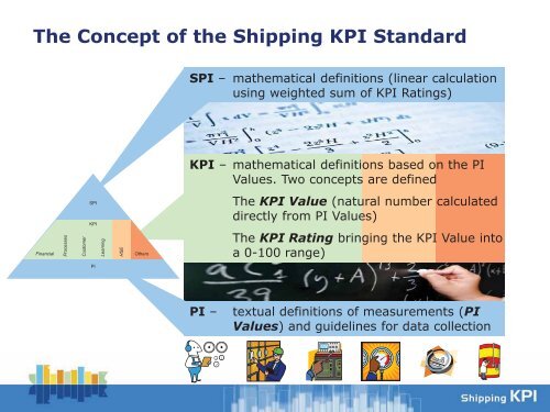 Shipping KPI Project