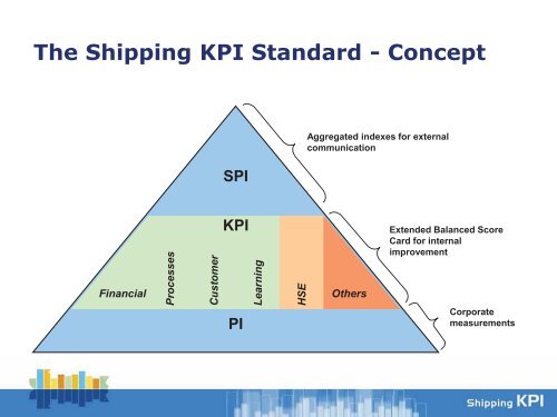 Shipping KPI Project