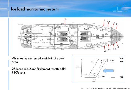 Structural Ice Monitoring Systems Geir SAGVOLDEN, Dr Philos ...