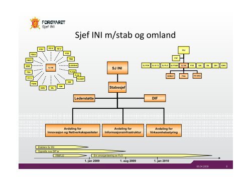 Etableringen av sjef INI m/stab