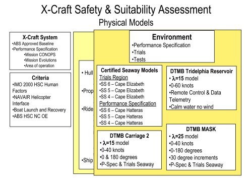 Advances in Ship Helicopter Support Systems Enhancing Mission ...