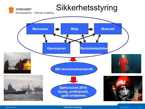 Innfasing av nytt materiell