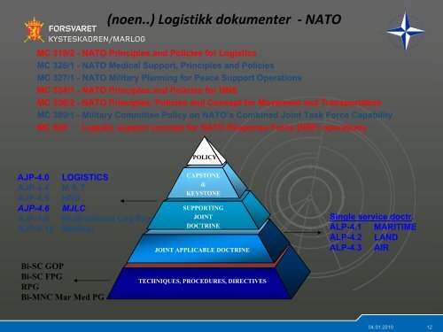 Operativ Logistikk