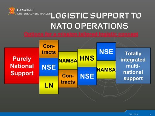 Operativ Logistikk