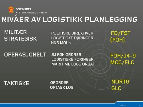 Operativ Logistikk