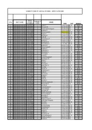 SUBJECT CODE 07: SOCIAL STUDIES â OPEN CATEGORY S.No ...