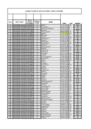 SUBJECT CODE 07: SOCIAL STUDIES â OPEN CATEGORY S.No ...