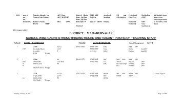 district :: mahabubnagar school-wise cadre strength(sanctioned and ...