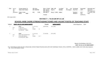 district :: mahabubnagar school-wise cadre strength(sanctioned and ...