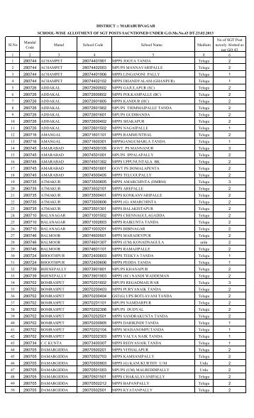 Sl.No Mandal Code Manal School Code School Name Medium No ...