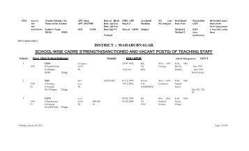 district :: mahabubnagar school-wise cadre strength(sanctioned and ...