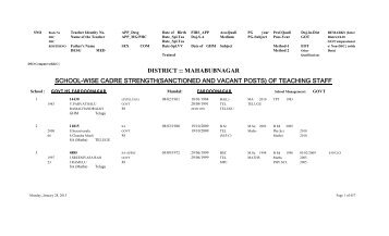 district :: mahabubnagar school-wise cadre strength(sanctioned and ...