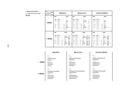 78 ADITZ LAGUNTZAILE BATUA (*)