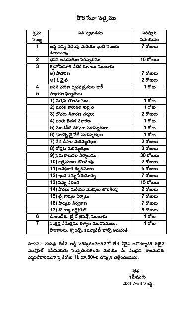 Citizen Charter - Rajahmundry Municipal Corporation