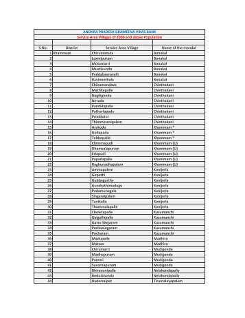 S.No. District Service Area Village Name of the mandal 1 Khammam ...