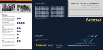 AEROFLEX – ISOLATIONSMATERIAL