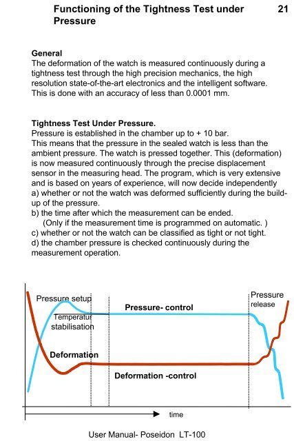 Leak Tester Poseidon LT - 100