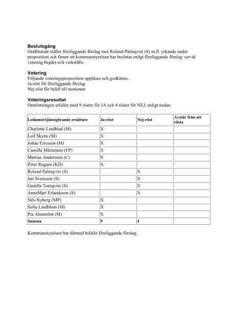 Kf kallelse 2013-05-13.pdf - KÃ¤vlinge