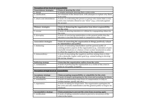 LECTURE 10 ISSUE AND CRISIS MANAGEMENT