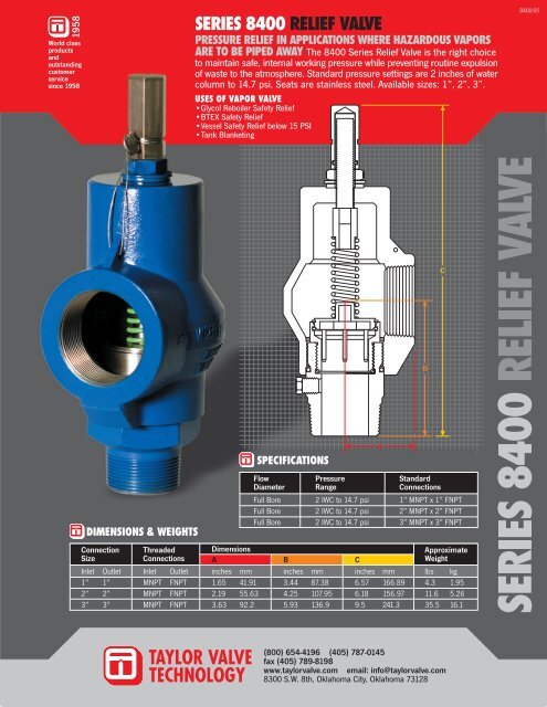 SERIES 8400 RELIEF VALVE