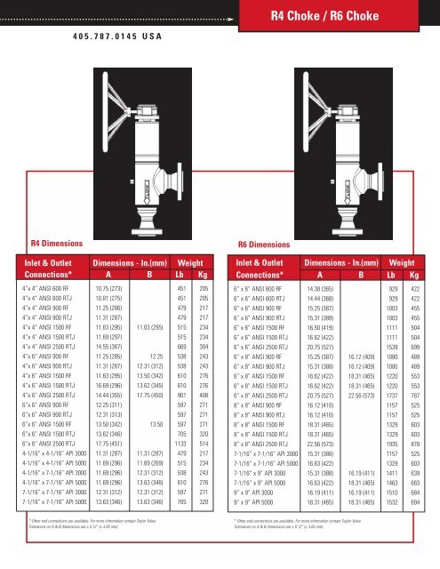 Orifice Nozzle Valve