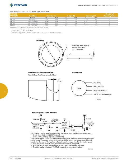 SPECIFIER’S GUIDE