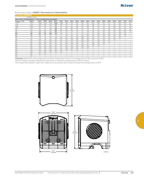 SPECIFIER’S GUIDE