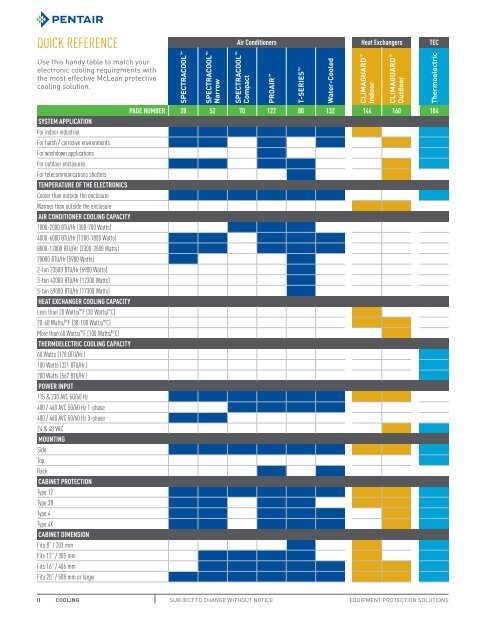 SPECIFIER’S GUIDE