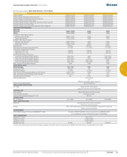 SPECIFIER’S GUIDE