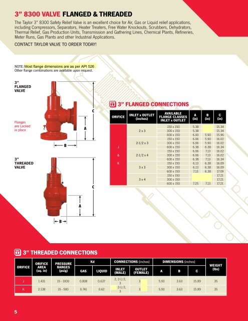 SERIES 8200/8300 SAFETY RELIEF VALVES