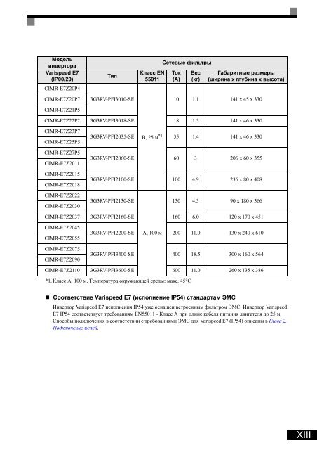 VARISPEED E7 РУКОВОДСТВО ПОЛЬЗОВАТЕЛЯ