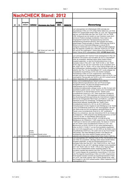 NachCHECK Stand: 2012 - CHECK-Analysen