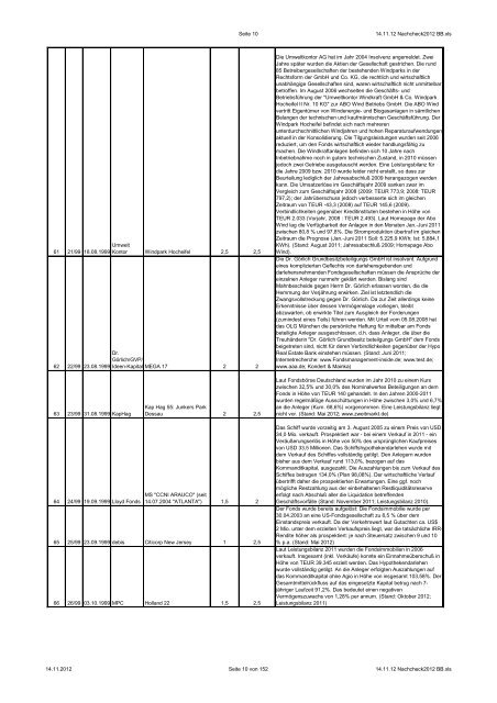 NachCHECK Stand: 2012 - CHECK-Analysen