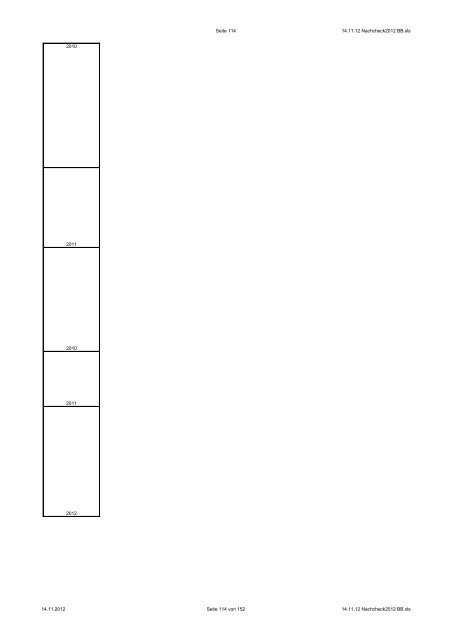 NachCHECK Stand: 2012 - CHECK-Analysen